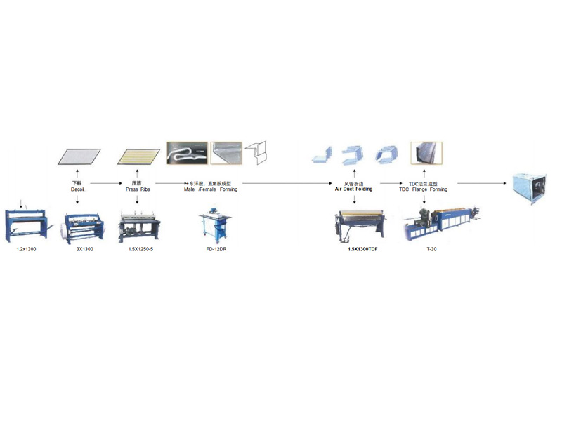 TDC Air Duc Production Process